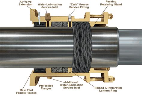 stern tube seal test|types of stern tubes.